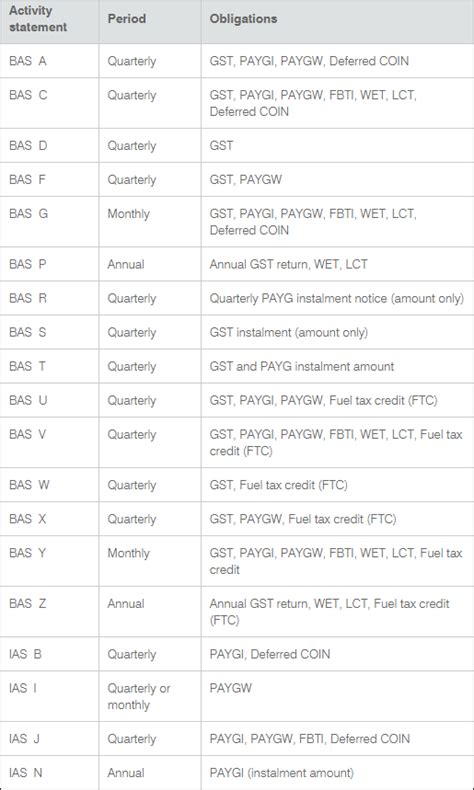 ato fast key codes